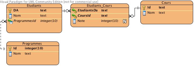 DEAEtudiantProgramme